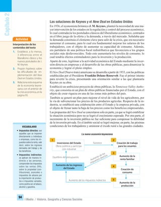 Capítulo2
94
I Medio / Historia, Geografía y Ciencias Sociales
Las soluciones de Keynes y el New Deal en Estados Unidos
En 1936, el economista británico J. M. Keynes, planteó la necesidad de una ma-
yor intervención de los estados en la regulación y control del proceso económico,
lo cual contradecía los postulados clásicos del liberalismo económico, centrados
en el libre juego de la oferta y la demanda, a través del mercado. Señalaba que
la demanda constituía el elemento clave para salir de la crisis, que era necesario
aumentar el consumo, para lo cual era fundamental mejorar los salarios de los
trabajadores, con el objeto de aumentar su capacidad de consumo. Además,
era partidario de una política ﬁscal redistributiva que favoreciera a los grupos
sociales más desfavorecidos. Todo esto aumentaría los niveles de consumo, lo
cual tendría efectos estimuladores para la inversión y la producción.
Aparte de esto, legitimar a la actividad económica del Estado mediante la inver-
sión directa en empresas y el desarrollo de las obras públicas, para dinamizar la
economía y lograr el pleno empleo.
El New Deal (Nuevo trato) americano se desarrolla a partir de 1933, con las políticas
establecidas por el Presidente Franklin Delano Roosevelt. Fue el primer intento
para revertir la crisis, presentando una orientación similar a las que plantearía
Keynes en su obra.
Estableció un ambicioso proyecto de obras públicas, la Tennessee Valley Autho-
rity, que consistía en un plan de obras públicas ﬁnanciadas por el Estado, con el
objeto de crear riqueza en una de las zonas más pobres del país.
También se generó un plan para mejorar el nivel de vida de los agricultores, por
la vía de subvencionar los precios de los productos agrícolas. Respecto de la in-
dustria, se estableció una colaboración entre el Estado y la empresa privada, con
el objeto de frenar tanto la baja de los precios como los beneﬁcios empresariales.
Las propuestas del New Deal se concretaron solo en parte, ya que se logró estabilizar
la situación económica pero no se logró el crecimiento esperado. Por otra parte, el
incremento de la inversión pública no fue suﬁciente para compensar la debilidad
de la inversión privada. En el ámbito social se logró mejorar, en parte, las pésimas
condiciones de los trabajadores y aminorar el éxodo rural a las grandes ciudades.
Actividad
Interpretación de los
contenidos del texto
1. Establece, a lo menos,
3 diferencias entre el
liberalismo clásico y los
nuevos postulados de J.
M. Keynes
2. Propón hipótesis sobre
las dificultades de im-
plementación del New
Deal en Estados Unidos.
3. Relaciona este esquema
de la economía keyne-
siana con el anterior de
la crisis económica, en la
página 93.
VOCABULARIO
• Impuestos directos: son
aquellos que se imponen
directamente a individuos
o empresas, como los im-
puestos sobre la renta,vale
decir, sobre los ingresos
derivados del trabajo y de
los beneﬁcios.
• Impuestos indirectos:
se aplican de manera in-
directa a las personas,
comprenden los impuestos
sobre las ventas (IVA),
sobre la propiedad (con-
tribuciones), aranceles o
impuestos de aduana por
la importación de produc-
tos e impuestos variados,
como podría ser al tabaco,
alcohol y gasolina.
La nueva economía keynesiana
1
UNIDAD 2 HISTORIA I_OK.indd 94 07-09-12 11:41
 