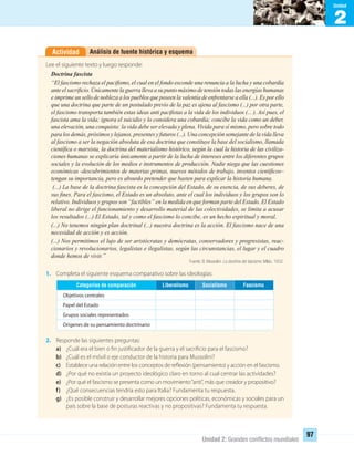 2
Unidad
Unidad 2: Grandes conﬂictos mundiales
97
Análisis de fuente histórica y esquemaActividad
Lee el siguiente texto y luego responde:
Doctrina fascista
“El fascismo rechaza el paciﬁsmo, el cual en el fondo esconde una renuncia a la lucha y una cobardía
ante el sacriﬁcio. Únicamente la guerra lleva a su punto máximo de tensión todas las energías humanas
e imprime un sello de nobleza a los pueblos que poseen la valentía de enfrentarse a ella (...). Es por ello
que una doctrina que parte de un postulado previo de la paz es ajena al fascismo (...) por otra parte,
el fascismo transporta también estas ideas anti paciﬁstas a la vida de los individuos (... ). Así pues, el
fascista ama la vida; ignora el suicidio y lo considera una cobardía; concibe la vida como un deber,
una elevación, una conquista: la vida debe ser elevada y plena. Vivida para sí mismo, pero sobre todo
para los demás, próximos y lejanos, presentes y futuros (...). Una concepción semejante de la vida lleva
al fascismo a ser la negación absoluta de esa doctrina que constituye la base del socialismo, llamada
cientíﬁca o marxista, la doctrina del materialismo histórico, según la cual la historia de las civiliza-
ciones humanas se explicaría únicamente a partir de la lucha de intereses entre los diferentes grupos
sociales y la evolución de los medios e instrumentos de producción. Nadie niega que las cuestiones
económicas -descubrimientos de materias primas, nuevos métodos de trabajo, inventos cientíﬁcos–
tengan su importancia, pero es absurdo pretender que basten para explicar la historia humana.
(...) La base de la doctrina fascista es la concepción del Estado, de su esencia, de sus deberes, de
sus ﬁnes. Para el fascismo, el Estado es un absoluto, ante el cual los individuos y los grupos son lo
relativo. Individuos y grupos son “factibles” en la medida en que forman parte del Estado. El Estado
liberal no dirige el funcionamiento y desarrollo material de las colectividades, se limita a acusar
los resultados (...) El Estado, tal y como el fascismo lo concibe, es un hecho espiritual y moral.
(...) No tenemos ningún plan doctrinal (...) nuestra doctrina es la acción. El fascismo nace de una
necesidad de acción y es acción.
(...) Nos permitimos el lujo de ser aristócratas y demócratas, conservadores y progresistas, reac-
cionarios y revolucionarios, legalistas e ilegalistas, según las circunstancias, el lugar y el cuadro
donde hemos de vivir.”
Fuente: B. Mussolini: La doctrina del fascismo. Milán, 1932.
1. Completa el siguiente esquema comparativo sobre las ideologías:
2. Responde las siguientes preguntas:
a) ¿Cuál era el bien o fin justificador de la guerra y el sacrificio para el fascismo?
b) ¿Cuál es el móvil o eje conductor de la historia para Mussolini?
c) Establece una relación entre los conceptos de reflexión (pensamiento) y acción en el fascismo.
d) ¿Por qué no existía un proyecto ideológico claro en torno al cual centrar las actividades?
e) ¿Por qué el fascismo se presenta como un movimiento“anti”, más que creador y propositivo?
f) ¿Qué consecuencias tendría esto para Italia? Fundamenta tu respuesta.
g) ¿Es posible construir y desarrollar mejores opciones políticas, económicas y sociales para un
país sobre la base de posturas reactivas y no propositivas? Fundamenta tu respuesta.
FascismoSocialismoLiberalismoCategorías de comparación
Objetivos centrales
Papel del Estado
Grupos sociales representados
Orígenes de su pensamiento doctrinario
UNIDAD 2 HISTORIA I_OK.indd 97 07-09-12 11:41
 