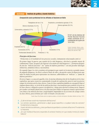 2
Unidad
Unidad 2: Grandes conﬂictos mundiales
99
Análisis de gráﬁco y fuente históricaActividad
Principios del fascismo
“El fascismo es el resultado de tres procesos sociales, íntimamente relacionados entre sí:
En primer lugar la guerra, que expulsó de la vida burguesa y desclasó a grandes masas de
combatientes. Éstas, incapaces de regresar a los modos de vida burgueses (...) formaron después
de ésta las “milicias fascistas”, las “juntas de defensa patriótica” con una peculiar ideología
militarista, antidemocrática y nacionalista.
En segundo lugar, la crisis económica de postguerra que sumió en la miseria a grandes masas
de pequeño-burgueses, los llevó a alzarse llenos de odio y decepción contra la democracia que
antes les había servido para representar sus intereses, adhiriéndose en “milicias” y “juntas de
defensa patriótica”.
En tercer lugar, y a causa de aquella crisis, la merma (disminución) de los beneﬁcios de la clase
capitalista, que quiso resarcirse aumentando el grado de explotación, para lo cual era preciso
romper la resistencia de la clase obrera. Como la clase capitalista dudaba en conseguirlo bajo el
régimen democrático, se sirvió de las milicias fascistas y nacionalistas para sembrar el terror en
la clase obrera y obligarla a pasar a la defensiva, y luego para destruir la democracia. Empezó
por ayudar con medios ﬁnancieros a los fascistas para inducir al aparato estatal a aprovisionar
con armas a las milicias fascistas, asegurándoles impunidad en sus acciones de castigo contra
la clase obrera, para terminar por ceder el Estado a los fascistas.”
Fuente: Bauer Otto,Teorías sobre los orígenes sociales y la función del fascismo. Barcelona: Martínez de Roca, 1972.
1. ¿Cuál era la base social más importante del fascismo?
2. Los sectores opositores, ¿pertenecían a algún grupo específico o cruzaban todos los sectores?
Fundamenta tu respuesta.
3. A partir de la lectura del texto, ¿crees que Bauer era partidario o contrario al fascismo? Fundamenta
tu respuesta.
4. ¿En qué medida el fascismo respondió al contexto histórico en que estaba inmersa la nación
italiana?
Composición socio-profesional de los aﬁliados al fascismo en Italia
Trabajadores del mar (1 %)
Obreros industriales (15,4 %)
Empleados (9,8 %)
Funcionarios (4,8 %) Estudiantes (13 %)
Profesionales liberales (6,6 %) Profesores (1,1 %)
Comerciantes y artesanos (12 %)
Propietarios y arrendatarios agrícolas (12 %)
Obreros agrícolas (24,3 %)
El 56 % de los efectivos del
Partido Nacional Fascista
estaba constituido por ex-
combatientes de la guerra de
1814-1818.
Fuente: Fernández, Gómez y otros.
Historia del mundo contemporáneo.
México, Mc Graw Hill, 1996.
UNIDAD 2 HISTORIA I_OK.indd 99 07-09-12 11:41
 