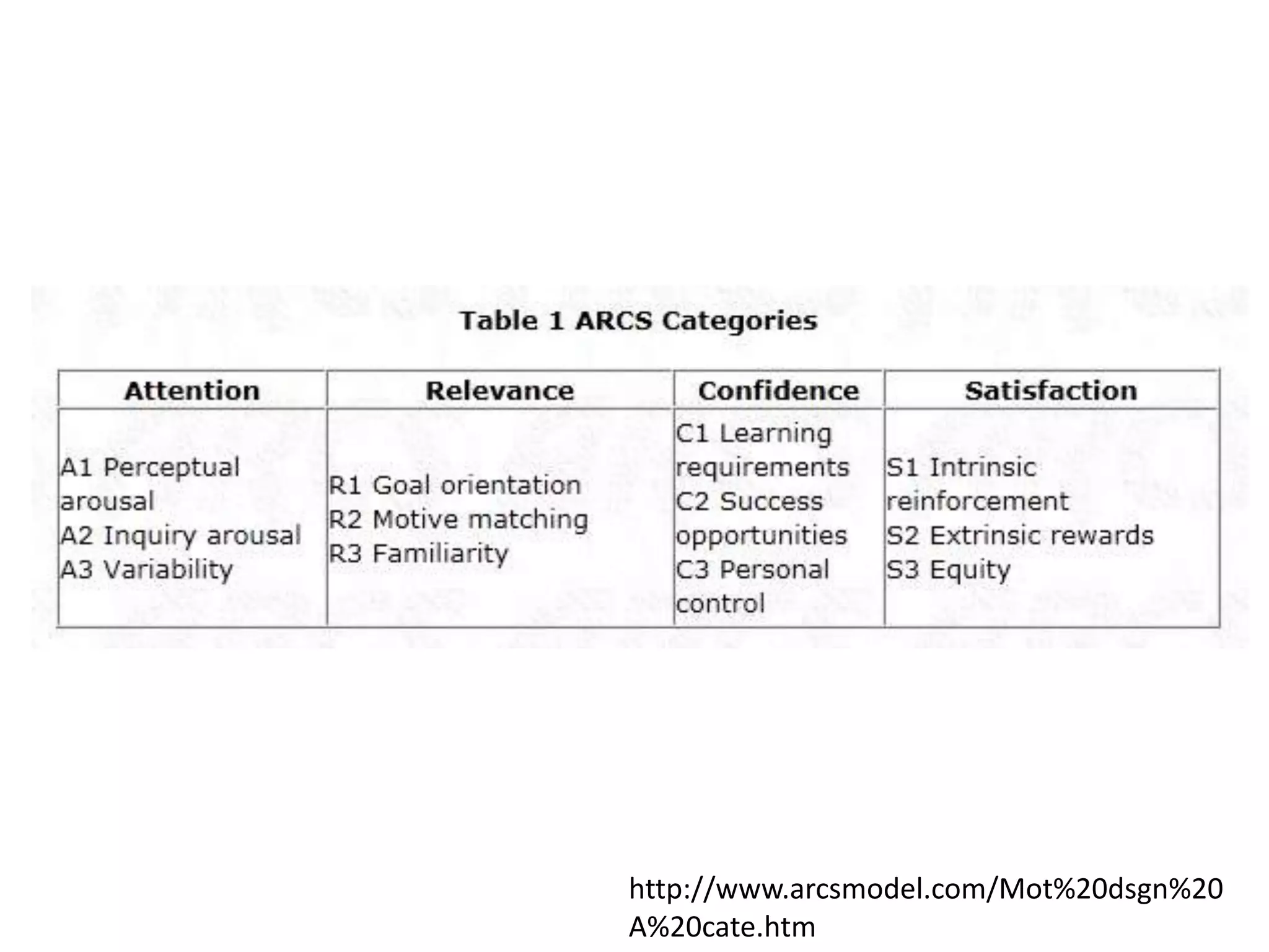 Why do we need to assess?