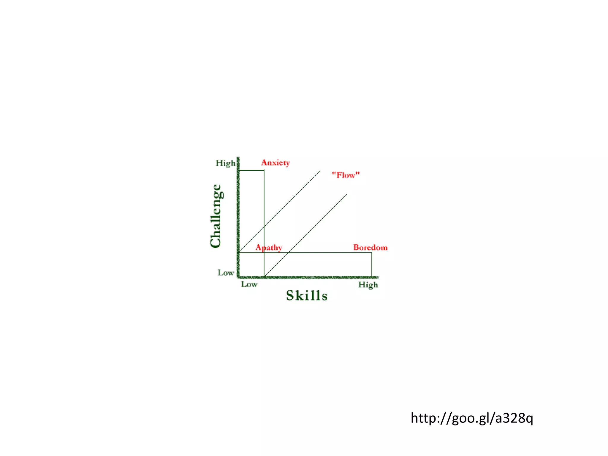 Self AssessmentEvidence of UnderstandingDo I understand the information/material I am researching?Have I used my own words to summarise my research?