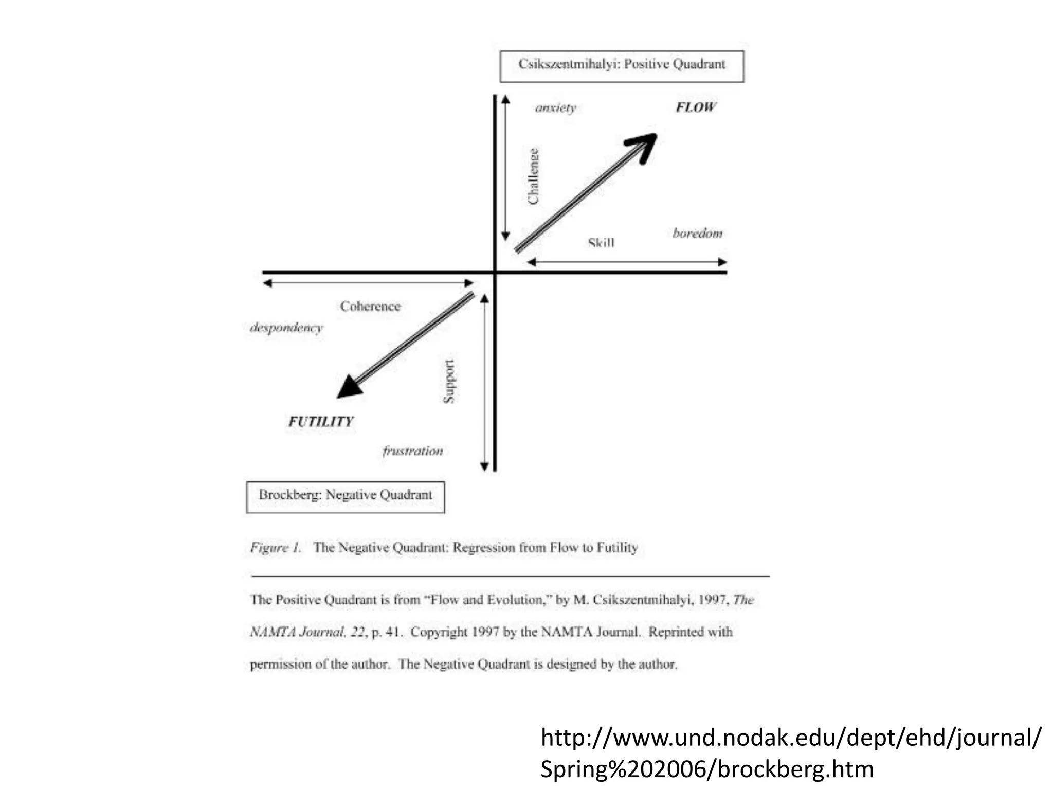 Self AssessmentEvidence of Reflection/AnalysisDoes my work show that I have used the information to form my own ideas? Have I addressed the issues at the core of my inquiry?Have I drawn conclusions?
