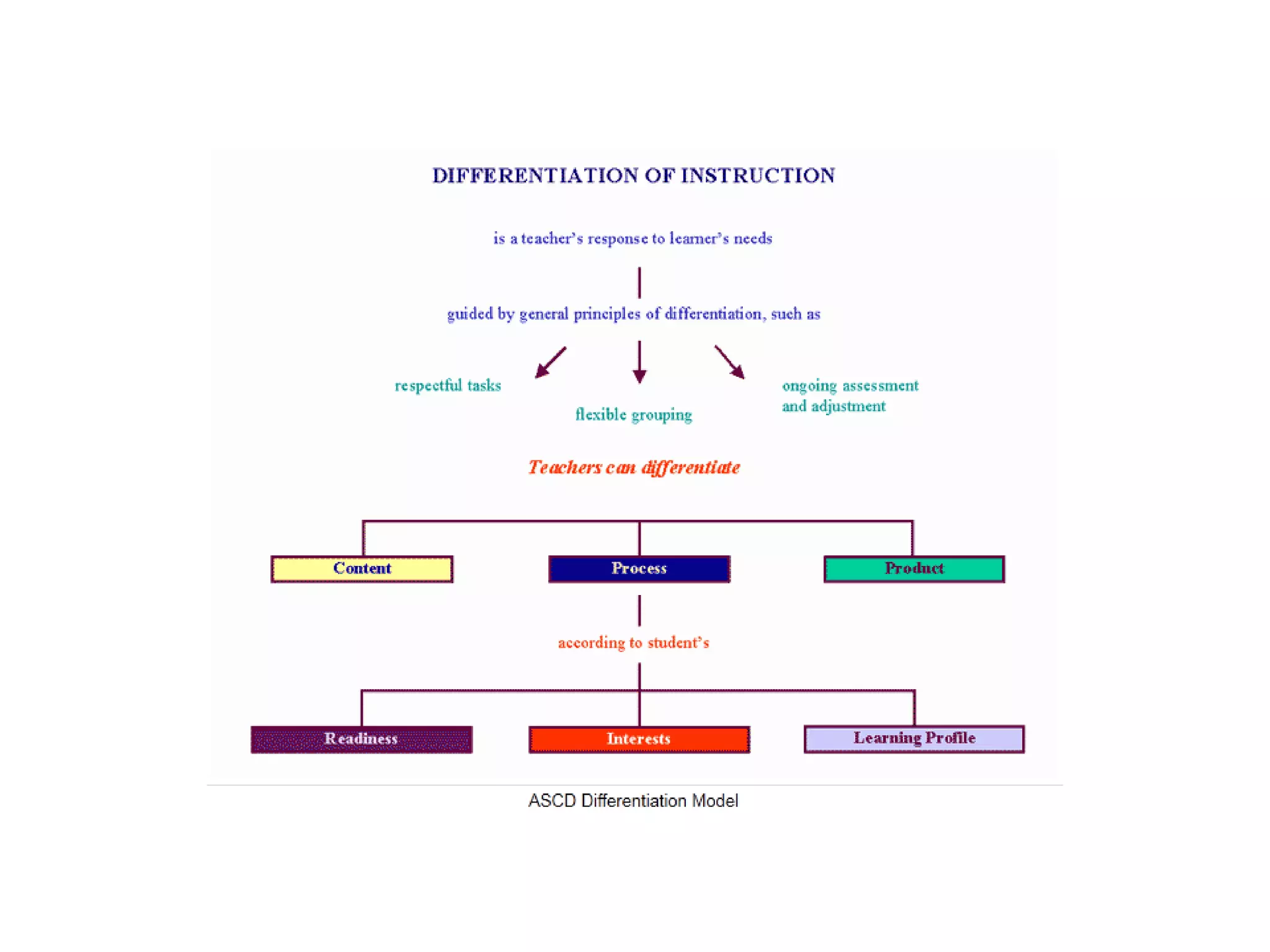 AssessmentConversations	“When kids are given choices in what they read and what they write, and time to think about what they are doing, their writing and reading get better.     When we trust them to set goals and to evaluate their learning in progress, we will begin to realize that they know much more than we allow them to tell us through our set curriculums, our standardized tests, our writing samples.”Linda Reif
