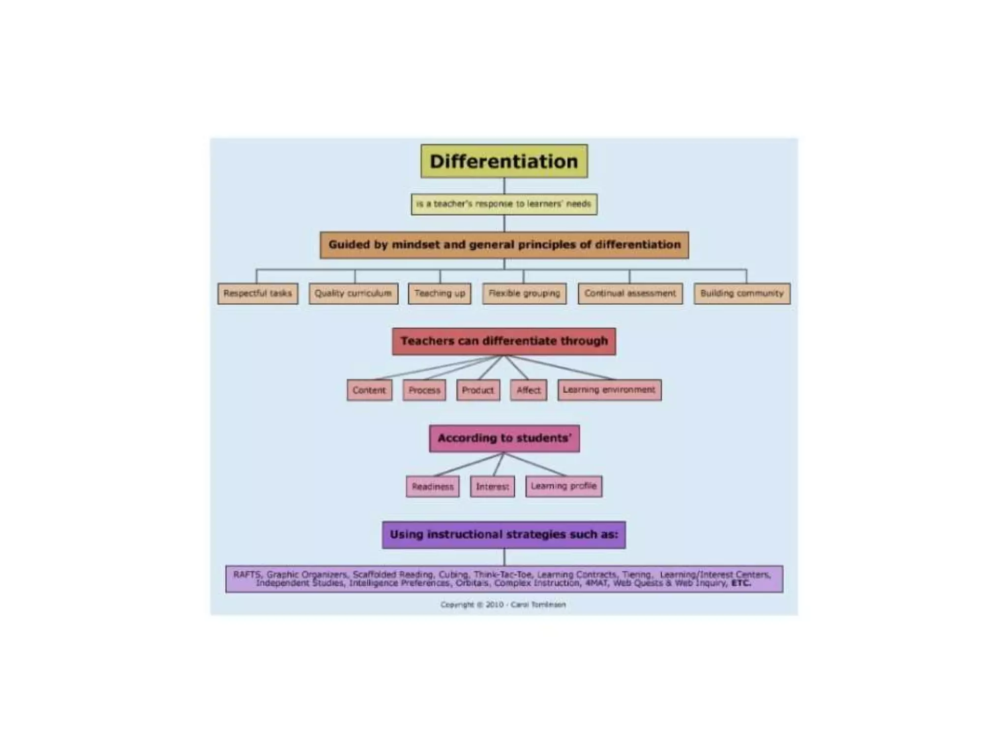    ‘In times of change the learners will inherit the earth,    while the knowers will find themselves beautifully equipped to deal with a world that no longer exists.’					Eric Hoffer