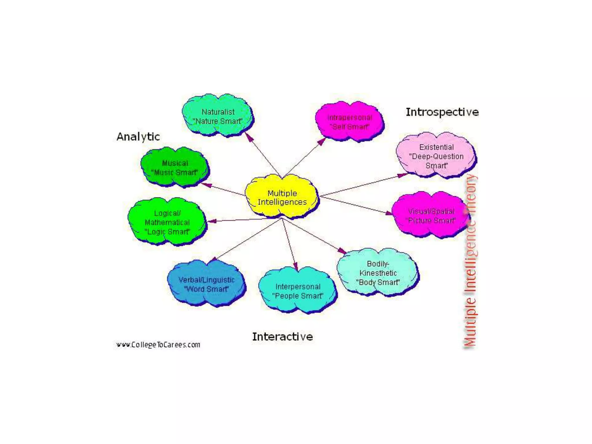 Working in your team -Looking at your inquiry plan for next year:Decide on exactly what it is that you are going to assessDecide the best way that the skill, understanding, knowledge, application, attitude, performance, etc. can be assessed.List the criteria you will assess against.Design an authentic task to assess that skill, understanding, knowledge, application, attitude, performance, etc. 