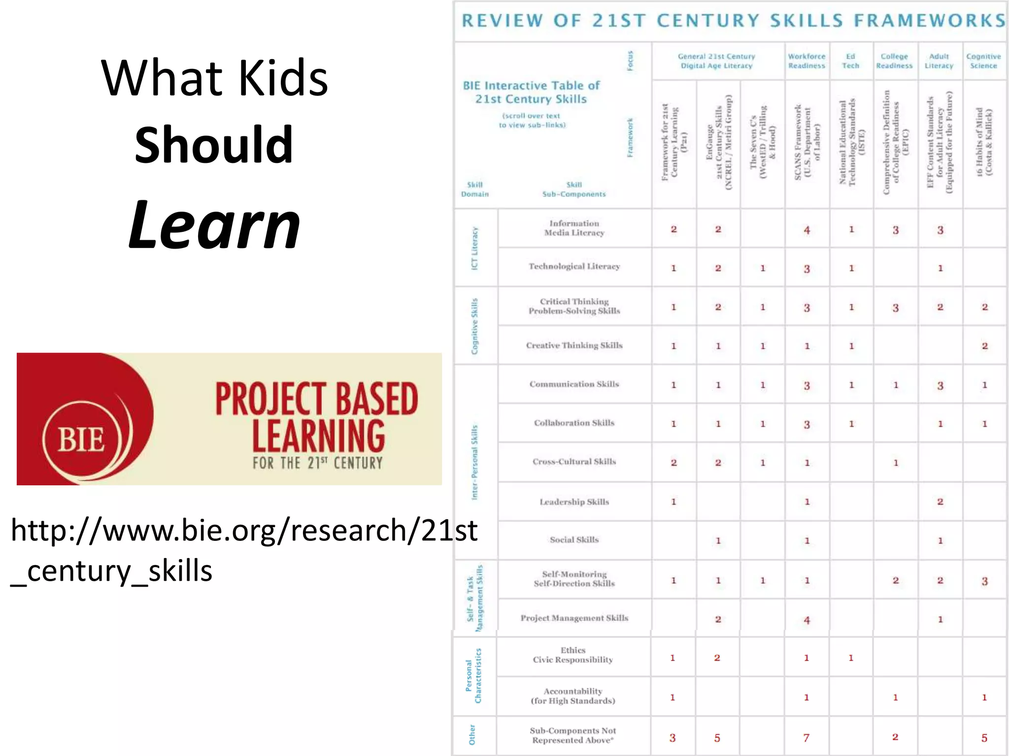 Task 3Role DiscussionHow did each member perform their role? Fill out the assessment on the Group Site- It’s a Google Form-