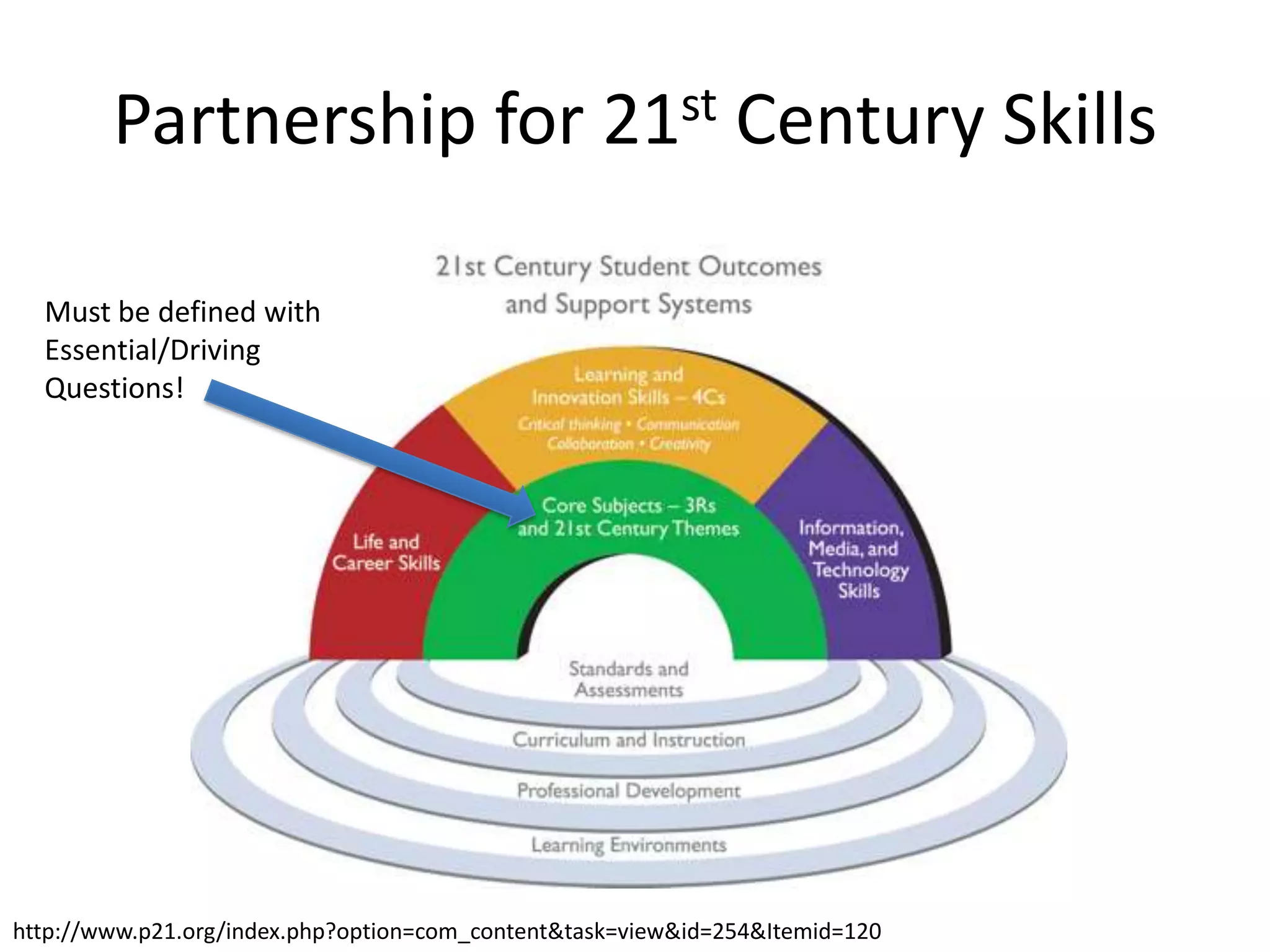 MICDS Upper School Reasons