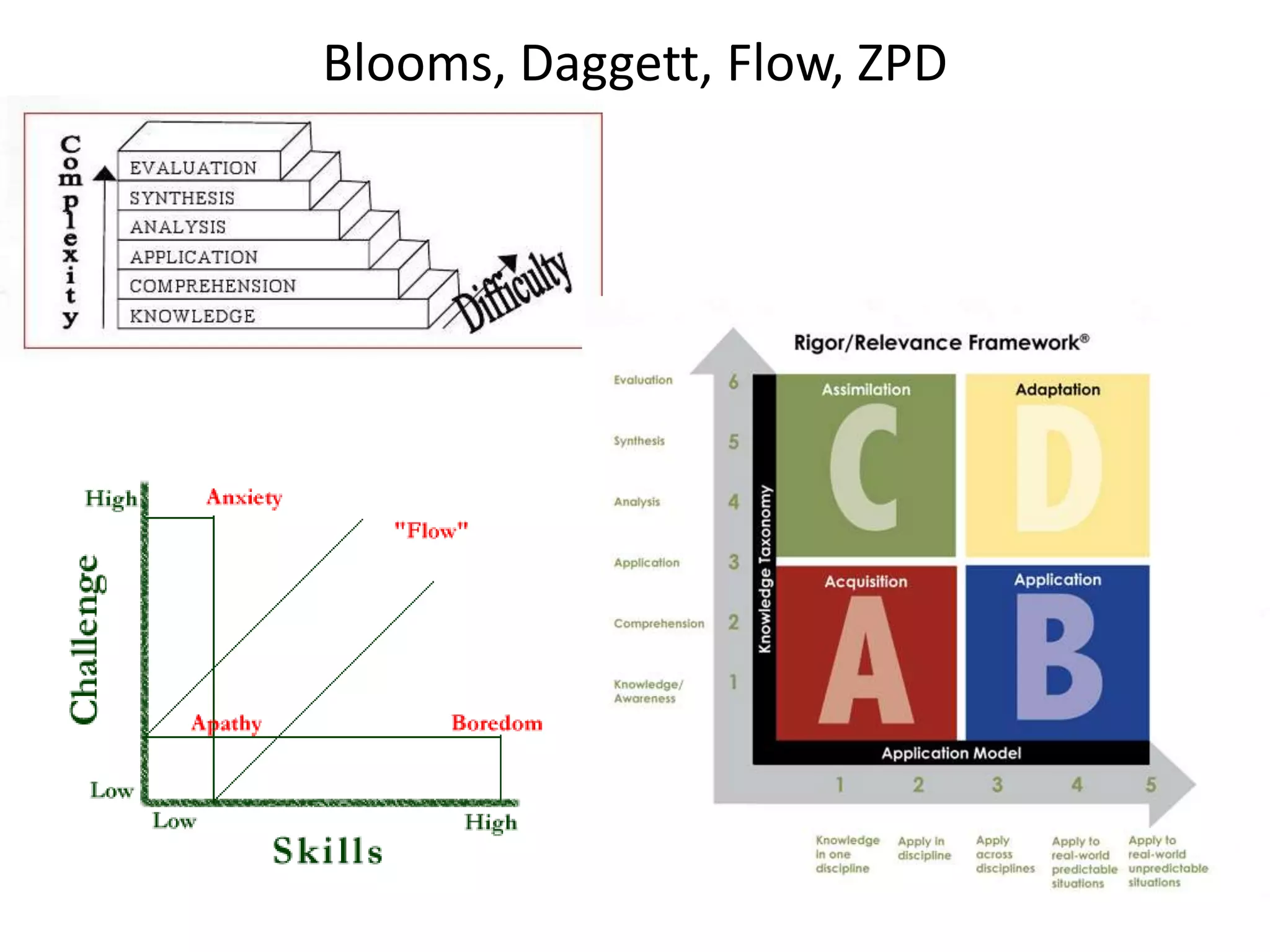 Another Reason for PBL:How Kids Learn?