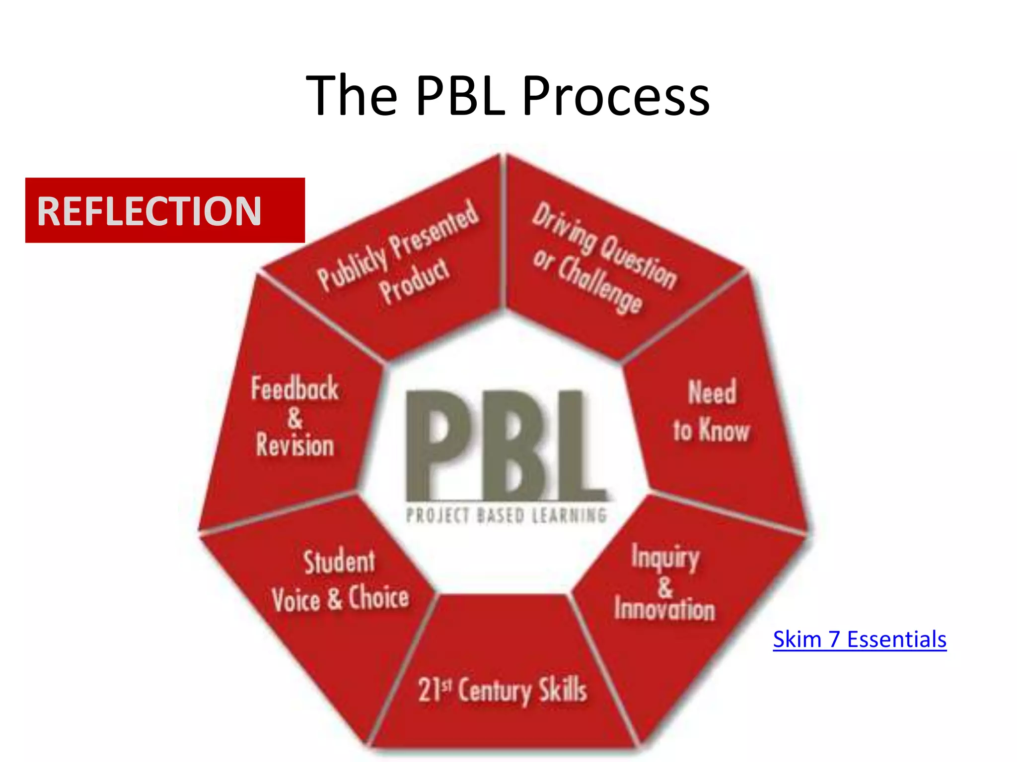 Blooms, Daggett, Flow, ZPD