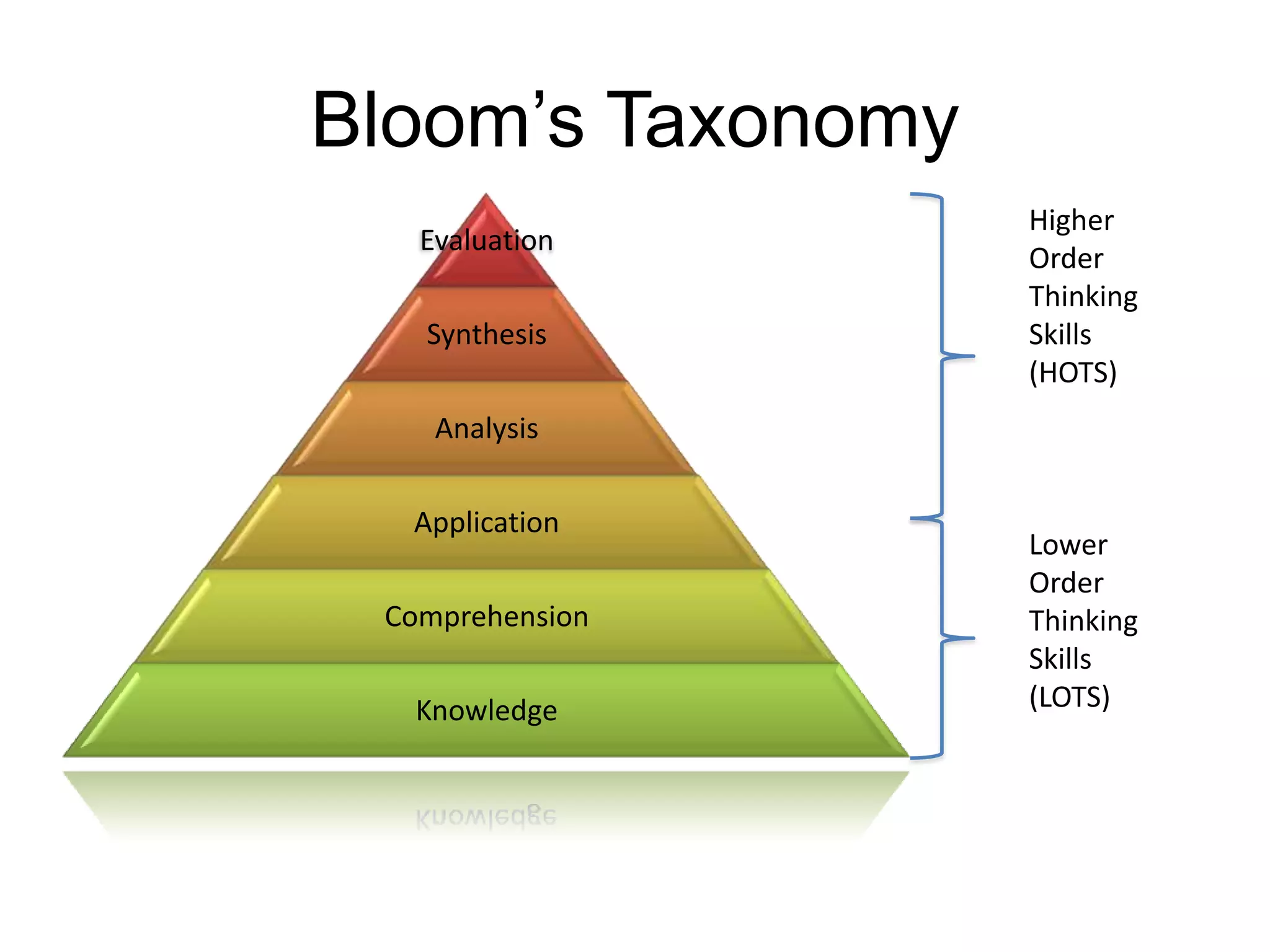 17Projects achieve multiple standards/objectives at the same time.