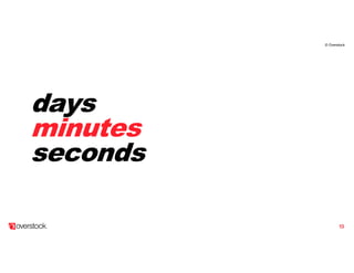 days
minutes
seconds
© Overstock
13
 