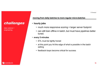 moving from daily batches to more regular micro-batches
© Overstock
15
• hourly jobs
• much more responsive scoring = larger server footprint
• can still train offline in batch, but must have pipelines better
tuned.
• every 5 minutes
• ETL must be tightly honed
• at this point you hit the edge of what is possible in the batch
setting
• feedback loops become critical for success
data science +
engineering
challenges
 