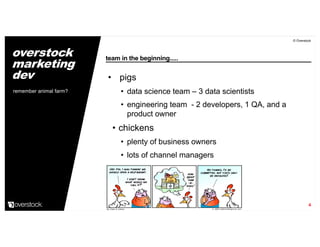 team in the beginning.....
© Overstock
4
• pigs
• data science team – 3 data scientists
• engineering team - 2 developers, 1 QA, and a
product owner
• chickens
• plenty of business owners
• lots of channel managers
remember animal farm?
overstock
marketing
dev
 