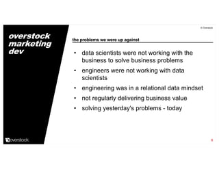 the problems we were up against
© Overstock
5
• data scientists were not working with the
business to solve business problems
• engineers were not working with data
scientists
• engineering was in a relational data mindset
• not regularly delivering business value
• solving yesterday's problems - today
overstock
marketing
dev
 