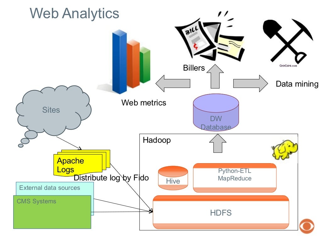 Сеть оракулов. Схема oid. External data. Internal data. External data.
