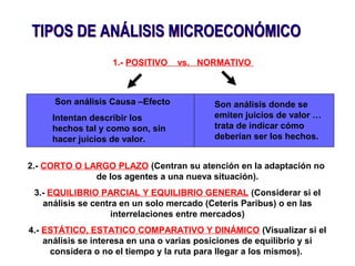 1.- POSITIVO vs. NORMATIVO
Son análisis Causa –Efecto
Intentan describir los
hechos tal y como son, sin
hacer juicios de valor.
Son análisis donde se
emiten juicios de valor …
trata de indicar cómo
deberían ser los hechos.
2.- CORTO O LARGO PLAZO (Centran su atención en la adaptación no
de los agentes a una nueva situación).
3.- EQUILIBRIO PARCIAL Y EQUILIBRIO GENERAL (Considerar si el
análisis se centra en un solo mercado (Ceteris Paribus) o en las
interrelaciones entre mercados)
4.- ESTÁTICO, ESTATICO COMPARATIVO Y DINÁMICO (Visualizar si el
análisis se interesa en una o varias posiciones de equilibrio y si
considera o no el tiempo y la ruta para llegar a los mismos).
 