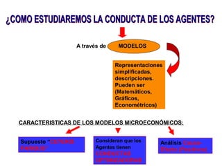 A través de MODELOS
Representaciones
simplificadas,
descripciones.
Pueden ser
(Matemáticos,
Gráficos,
Econométricos)
CARACTERISTICAS DE LOS MODELOS MICROECONÓMICOS:
Supuesto “CETERIS
PARIBUS”
Consideran que los
Agentes tienen
CONDUCTAS
OPTIMIZADORAS
Análisis Causa-
Efecto (Positivos)
 