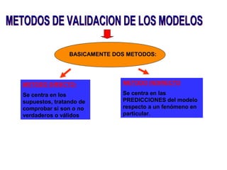 BASICAMENTE DOS METODOS:
METODO DIRECTO:
Se centra en los
supuestos, tratando de
comprobar si son o no
verdaderos o válidos
METODO INDIRECTO
Se centra en las
PREDICCIONES del modelo
respecto a un fenómeno en
particular.
 