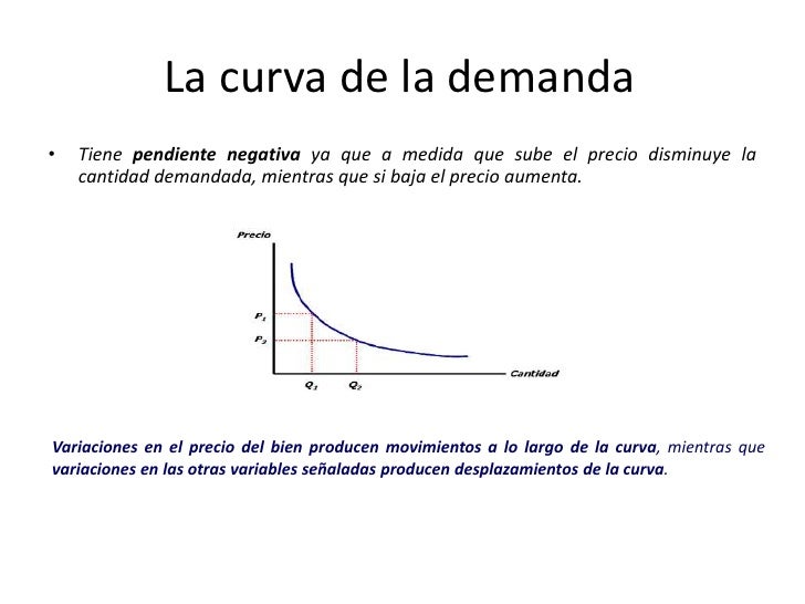 Cuando Bajaran El Precio De Las Graficas