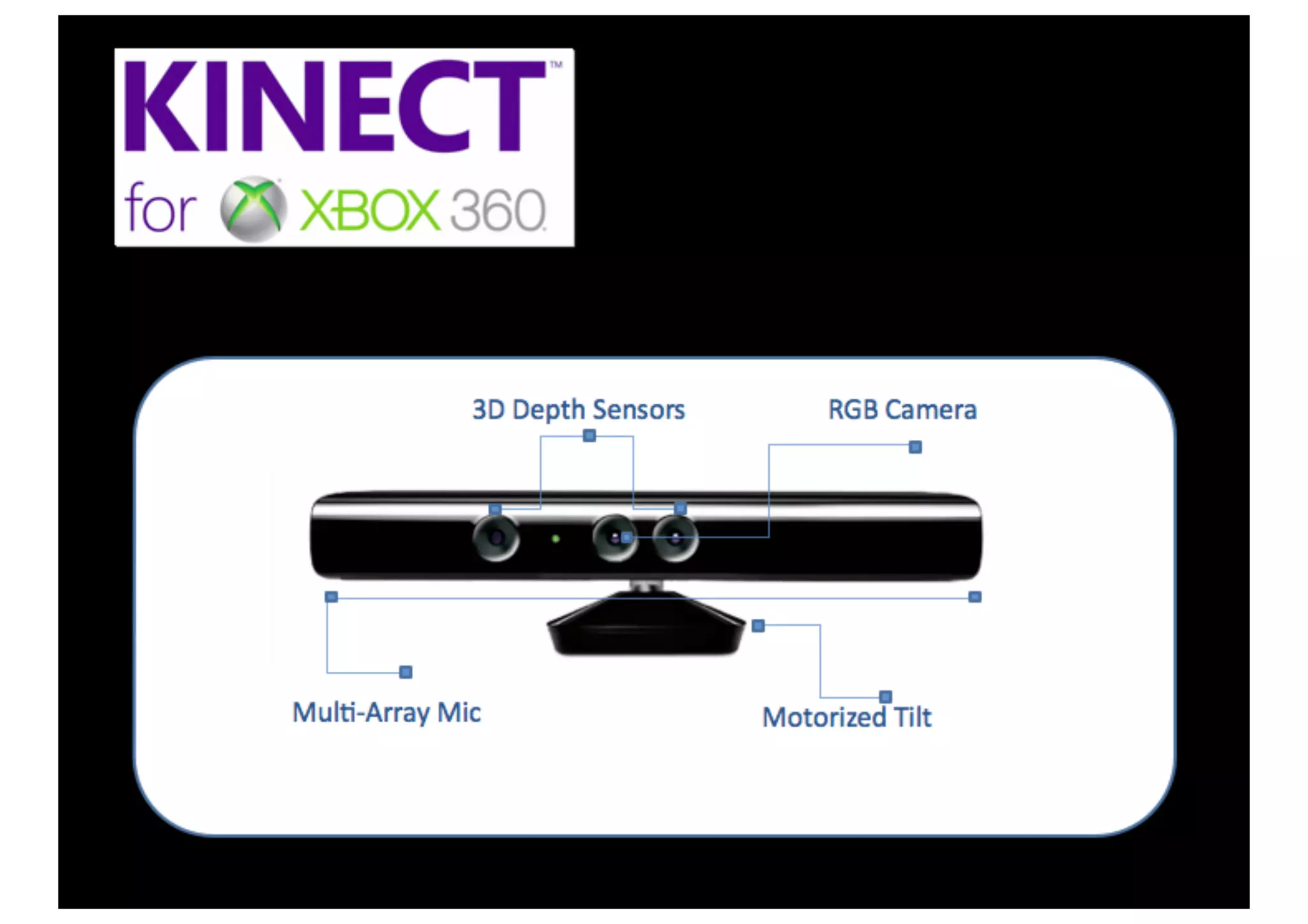 Play For Your Life part 1: Microsoft Kinect