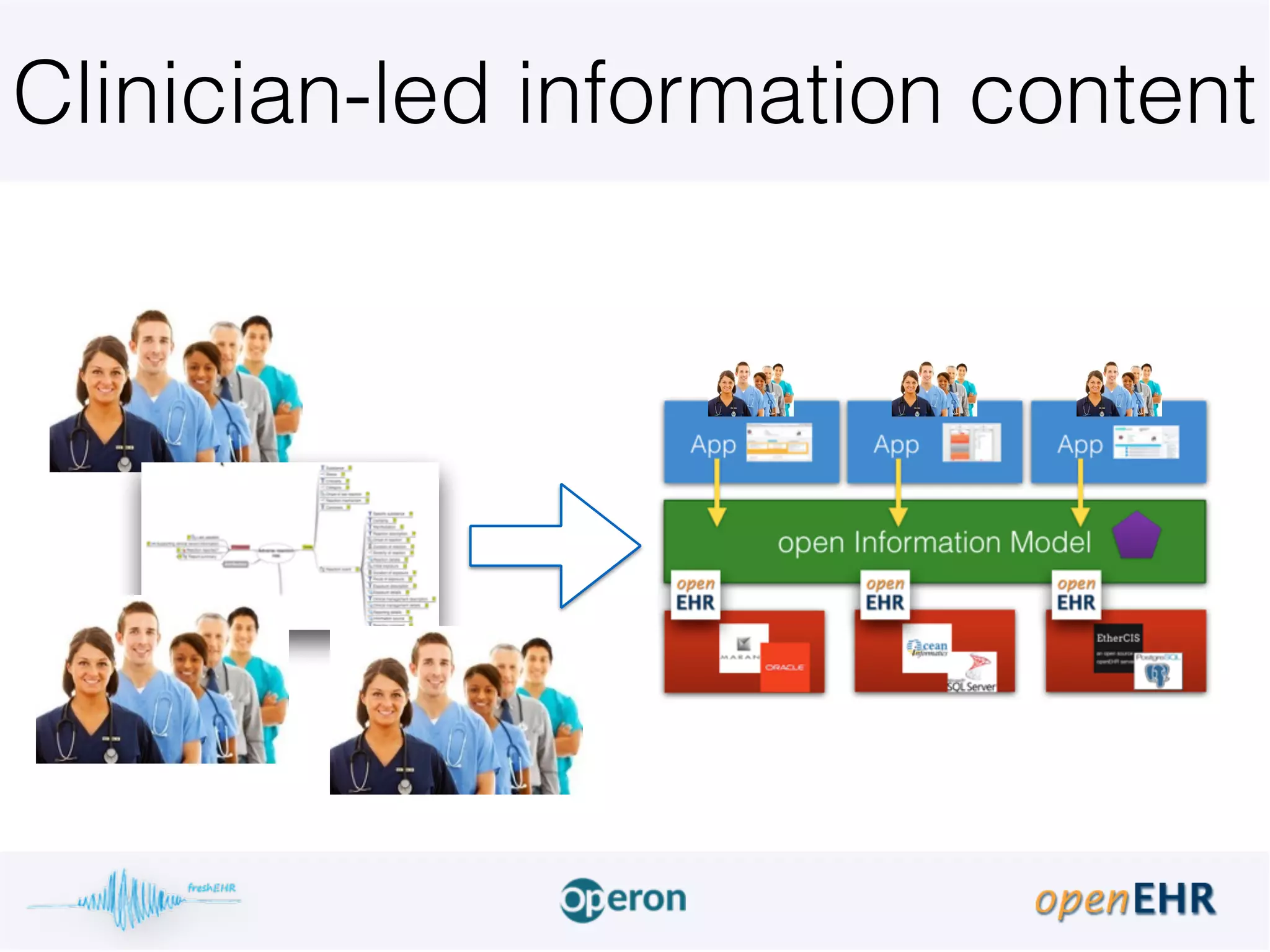 Clinician-led information content
 