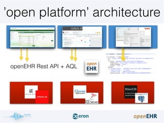openEHR Rest API + AQL
’open platform’ architecture
App App App
 