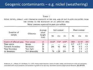 Geogenic contaminants – e.g. nickel (weathering)
Anderson, A. J., Meyer, D. R. & Mayer, F. K. 1973. Heavy metal toxicities: levels of nickel, cobalt, and chromium in the soil and plants
associated with visual symptoms and variation in growth of an oat crop. Australian Journal of Agricultural Research, 24, 557-571.
 