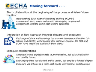 7
Moving forward . . .
Start collaboration at the beginning of the process and follow ‘down
the flow’
More sharing data, further exploring sharing of (pre-)
assessment work, more systematic exchanging on planned
assessment, explore using each others outcomes
Integration of New Approach Methods (hazard and exposure)
Exchange of data and learnings has started between authorities (bi-
lateral and OECD), will intensify (for instance Canada, US EPA and
ECHA have made this explicit in their plans)
Exposure considerations
Ambition to use exposure data in prioritisation, but data availability
and quality issues
Exchanging data has started and is useful, but only to a limited degree
Exposure via articles is a topic that needs international collaboration
 