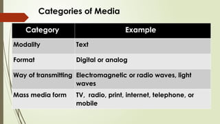 Introduction to MIL Module 1 Q1 MIL.pptx