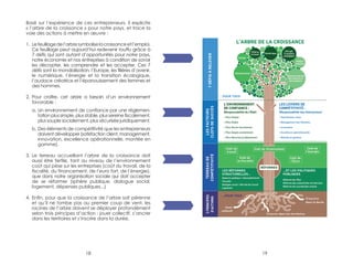 Basé sur l’expérience de ces entrepreneurs, il explicite 
« l’arbre de la croissance » pour notre pays, et trace la 
voie des actions à mettre en oeuvre : 
1. Le feuillage de l’arbre symbolise la croissance et l’emploi. 
Ce feuillage peut aujourd’hui redevenir touffu grâce à 
7 défis qui sont autant d’opportunités pour notre pays, 
notre économie et nos entreprises à condition de savoir 
les décrypter, les comprendre et les accepter. Ces 7 
défis sont la mondialisation, l’Europe, les filières d’avenir, 
le numérique, l’énergie et la transition écologique, 
l’audace créatrice et l’épanouissement des femmes et 
des hommes. 
2. Pour croître, cet arbre a besoin d’un environnement 
favorable : 
a. Un environnement de confiance par une réglemen-tation 
plus simple, plus stable, plus sereine fiscalement, 
plus souple socialement, plus sécurisée juridiquement. 
b. Des éléments de compétitivité que les entrepreneurs 
doivent développer (satisfaction client, management, 
innovation, excellence opérationnelle, montée en 
gamme). 
3. Le terreau accueillant l’arbre de la croissance doit 
aussi être fertile, tant au niveau de l’environnement 
coût qui pèse sur les entreprises (coût du travail, de la 
fiscalité, du financement, de l’euro fort, de l’énergie), 
que dans notre organisation sociale qui doit accepter 
de se réformer (sphère publique, dialogue social, 
logement, dépenses publiques...) 
4. Enfin, pour que la croissance de l’arbre soit pérenne 
et qu’il ne tombe pas au premier coup de vent, les 
racines de l’arbre doivent se déployer profondément 
selon trois principes d’action : jouer collectif, s’ancrer 
dans les territoires et s’inscrire dans la durée. 
18 19 
 