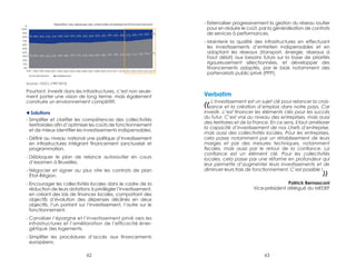 Répartition des dépenses des collectivités (Investissement/Fonctionnement) 
35% 35% 36% 37% 37% 34% 34% 33% 33% 34% 34% 32% 32% 30% 30% 30% 31% 29% 27% 25% 23% 
65% 65% 64% 63% 63% 66% 66% 67% 67% 66% 66% 68% 68% 70% 70% 70% 69% 71% 73% 75% 77% 
62 63 
Fonctionnement Investissement 
% 
100% 
90% 
80% 
70% 
60% 
50% 
40% 
30% 
20% 
10% 
0% 
1997 1998 1999 2000 2001 2002 2003 2004 2005 2006 2007 2008 2009 2010 2011 2012 2013 2014 2015 2016 2017 
Sources : DGCL (1997-2012) 
Pourtant, investir dans les infrastructures, c’est non seule-ment 
porter une vision de long terme, mais également 
construire un environnement compétitif. 
◆◆Solutions 
- Simplifier et clarifier les compétences des collectivités 
territoriales afin d’optimiser les coûts de fonctionnement 
et de mieux identifier les investissements indispensables. 
- Définir au niveau national une politique d’investissement 
en infrastructures intégrant financement sanctuarisé et 
programmation. 
- Débloquer le plan de relance autoroutier en cours 
d’examen à Bruxelles. 
- Négocier et signer au plus vite les contrats de plan 
État-Région. 
- Encourager les collectivités locales dans le cadre de la 
réduction de leurs dotations à privilégier l’investissement, 
en créant des lois de finances locales, comportant des 
objectifs d’évolution des dépenses déclinés en deux 
objectifs, l’un portant sur l’investissement, l’autre sur le 
fonctionnement. 
- Canaliser l’épargne et l’investissement privé vers les 
infrastructures et l’amélioration de l’efficacité éner-gétique 
des logements. 
- Simplifier les procédures d’accès aux financements 
européens. 
- Externaliser progressivement la gestion du réseau routier 
pour en réduire le coût, par la généralisation de contrats 
de services à performances. 
- Maintenir la qualité des infrastructures en effectuant 
les investissements d’entretien indispensables et en 
adaptant les réseaux (transport, énergie, réseaux à 
haut débit) aux besoins futurs sur la base de priorités 
rigoureusement sélectionnées, et développer des 
financements adaptés, par le biais notamment des 
partenariats public-privé (PPP). 
Verbatim 
« L’investissement est un sujet clé pour relancer la crois-sance 
et la création d’emplois dans notre pays. Car 
investir, c’est financer les éléments clés pour les succès 
du futur. C’est vrai au niveau des entreprises, mais aussi 
des territoires et de la France. En ce sens, il faut améliorer 
la capacité d’investissement de nos chefs d’entreprise, 
mais aussi des collectivités locales. Pour les entreprises, 
cela passe notamment par un rétablissement de leurs 
marges et par des mesures techniques, notamment 
fiscales, mais aussi par le retour de la confiance. La 
confiance est un élément clé. Pour les collectivités 
locales, cela passe par une réforme en profondeur qui 
leur permette d’augmenter leurs investissements et de 
diminuer leurs frais de fonctionnement. C’est possible ! 
» 
Patrick Bernasconi 
Vice-président délégué du MEDEF 
 