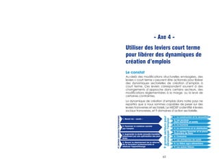 - Axe 4 - 
Utiliser des leviers court terme 
pour libérer des dynamiques de 
création d’emplois 
Le constat 
Au-delà des modifications structurelles envisagées, des 
leviers « court terme » peuvent être actionnés pour libérer 
des dynamiques sectorielles de création d’emplois à 
court terme. Ces leviers correspondent souvent à des 
changements d’approche dans certains secteurs, des 
modifications réglementaires à la marge, ou la levé de 
certaines contraintes. 
La dynamique de création d’emplois dans notre pays ne 
repartira que si nous sommes capables de peser sur des 
leviers transverses et sectoriels. Le MEDEF a identifié 4 leviers 
sociaux transverses, et 9 domaines d’action sectorielle. 
9 grands secteurs pour 
développer l’emploi 
65 
4 Leviers sociaux transverses 
1. Revoir les « seuils » 
2. Favoriser la cohésion sociale 
par l’emploi 
3. Augmenter la durée annuelle travaillée 
notamment par une optimisation des jours 
fériés 
4. Réussir le déploiement de la réforme 
de la formation professionnelle et 
relancer l’apprentissage 
1. La construction et la rénovation 
2. Les services 
(hors tourisme et santé) 
3. Le tourisme 
4. Le commerce et la distribution 
5. Le secteur financier et la place 
financière de Paris 
6. L’industrie 
7. Les entreprises de santé 
8. La filière agro-alimentaire 
9. Les autres filières 
 