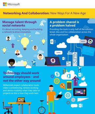 Networking And Collaboration: New Ways For A New Age