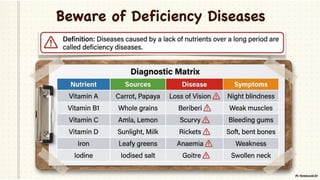 Class 6 CBSE Science Chapter 3 – Mindful Eating: A Path to a Healthy Body | PDF Notes & Presentation | NCERT 2026-27