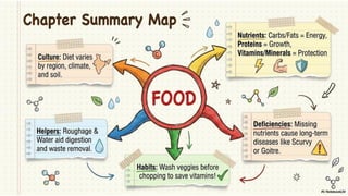 Class 6 CBSE Science Chapter 3 – Mindful Eating: A Path to a Healthy Body | PDF Notes & Presentation | NCERT 2026-27