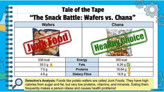 Class 6 CBSE Science Chapter 3 – Mindful Eating: A Path to a Healthy Body | PDF Notes & Presentation | NCERT 2026-27