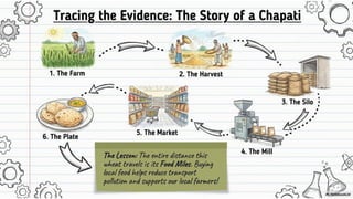 Class 6 CBSE Science Chapter 3 – Mindful Eating: A Path to a Healthy Body | PDF Notes & Presentation | NCERT 2026-27