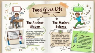 Class 6 CBSE Science Chapter 3 – Mindful Eating: A Path to a Healthy Body | PDF Notes & Presentation | NCERT 2026-27