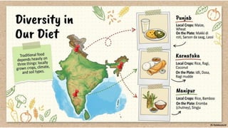 Class 6 CBSE Science Chapter 3 – Mindful Eating: A Path to a Healthy Body | PDF Notes & Presentation | NCERT 2026-27