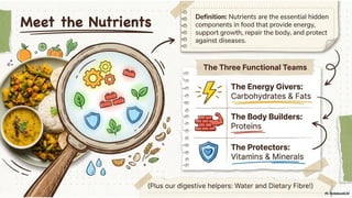 Class 6 CBSE Science Chapter 3 – Mindful Eating: A Path to a Healthy Body | PDF Notes & Presentation | NCERT 2026-27