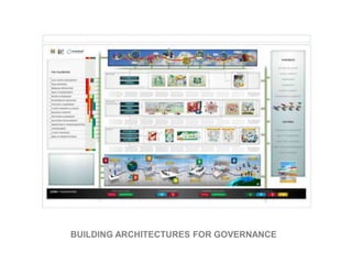 BUILDING ARCHITECTURES FOR GOVERNANCE
 