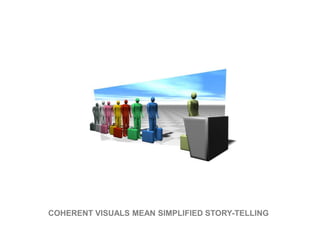 COHERENT VISUALS MEAN SIMPLIFIED STORY-TELLING
 