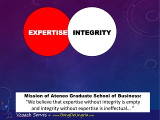 EXPERTISE
Mission of Ateneo Graduate School of Business:
“We believe that expertise without integrity is empty
and integrity without expertise is ineffectual… ”
INTEGRITY
 