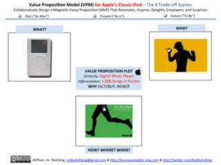 Value	
  Proposi-on	
  Model	
  (VPM)	
  for	
  Apple’s	
  Classic	
  iPod	
  –	
  The	
  4	
  Trade-­‐oﬀ	
  Scenes	
  
Collabora4vely	
  Design	
  a	
  Magne4c	
  Value	
  Proposi4on	
  (MVP)	
  That	
  Resonates,	
  Inspires,	
  Delights,	
  Empowers,	
  and	
  Surprises	
  	
  
	
  
	
  
	
  
	
  
	
  
	
  
	
  
	
  
	
  
	
  
	
  
	
  
	
  
	
  
	
  
	
  
	
  
	
  
	
  
	
  
	
  
	
  
WHO?	
  WHAT?	
  
HOW?	
  WHERE?	
  WHEN?	
  
VALUE	
  PROPOSITION	
  PLOT	
  
Similarity:	
  Digital	
  Music	
  Player	
  
Diﬀeren/a/on:	
  1,000	
  Songs	
  in	
  Pocket	
  
WHY	
  (ACT/BUY,	
  NOW)?	
  
q  Past	
  (“As	
  Was”)	
   q  Present	
  (“As	
  Is”)	
   q  Future	
  (“To	
  Be”)	
  
	
  
#VPGen.	
  Dr.	
  Rod	
  King.	
  rodkuhnhking@gmail.com	
  &	
  hYp://businessmodels.ning.com	
  &	
  hYp://twiYer.com/RodKuhnKing	
  
 