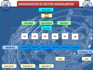 1 Mission Org & Staff Organisation in Force & Sector .pptx
