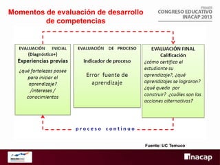Momentos de evaluación de desarrollo
de competencias

Fuente: UC Temuco

 