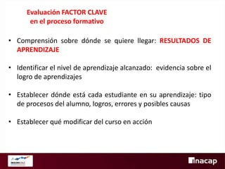 La evaluación ayuda a resolver las siguientes
Evaluación FACTOR CLAVE
¿Para qué evaluar?
interrogantes……
en el proceso formativo
• ¿Las experiencias educativas programadas son las más adecuadas
Verificar la calidad aprendizajes propuestos o se necesita
• •para conseguir losdel servicio educativo
Comprensión sobre dónde se quiere llegar: RESULTADOS DE
ajustarlas/cambiarlas?
APRENDIZAJE
• Verificar el logro de las competencias del Perfil de Egreso
• • ¿Se produjo nivel de aprendizaje alcanzado: evidencia sobre el y
Identificar el la integración de conocimientos, habilidades
•actitudesmedidas sobre la práctica docente
Tomar aprendizajes
logro de que se esperaba?
• • • ¿Qué destrezas, los estudiantes mejoren significativamente más
Contribuir a que actitudes o conocimientos necesitan
Establecer dónde está cada estudiante en su aprendizaje: tipo
atención?
de procesos del alumno, logros, errores y posibles causas

• • ¿Qué estudiantes necesitan más atención?
Establecer qué modificar del curso en acción
•

¿Los procedimientos/estrategias/metodología/actividades fueron
efectivos?, ¿los usaría de nuevo en una situación similar?

 