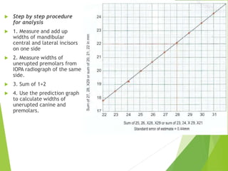  Step by step procedure
for analysis
 1. Measure and add up
widths of mandibular
central and lateral incisors
on one side
 2. Measure widths of
unerupted premolars from
IOPA radiograph of the same
side.
 3. Sum of 1+2
 4. Use the prediction graph
to calculate widths of
unerupted canine and
premolars.
 