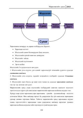 Маркетингийн үндэс 2013
104
Харилцааны загварууд нь дараах хэлбэрүүдээс бүрдэнэ.
 Харилцааг илгээгч
 Мэдээллийг дахин боловсруулах буюу коодлох
 Мэдээллийн сувгийг ашиглан дамжуулах
 Мэдээлийг тайлах
 Мэдээллийг хүлээн авагч
 Эргэх холбоо
Мэдээллийг 3-н үндсэн хэсэгт авч үздэг.
1. Мэдээллийн утга агуулга, үнэ цэнийг харгалзахгүй техникийн үүднээс судалдаг
синтантик хандлага
2. Мэдээллийн утга агуулга, түүнийг илэрхийлэх хэлбэрийг судалдаг Семантик
хандлага.
3. Мэдээллийг хэрэг болох, үр ашиг өгөх талаас нь судалдаг прагматик хандлага
гэж тус тус ангилан авч үздэг.
Маркетингийн хувьд дээрх мэдээллийн хэлбэрүүдийг ашиглан хэрэгцээт мэдээллээ
хэрэглэгчдэдээ хүргэх үйл ажиллагааг маркетингийн харилцаа холбооны асуудал гэнэ.
Хүмүүс өдөр тутам харилцаанд орж харилцааны сувгийн тусламжтайгаар мэдээлэл
солилцож байдаг. Мөн шийдвэр гаргалт ба удирдлагын бүх үйл ажиллагаа харилцааны
сувгаар дамжин хэрэгжиж байдаг. Тиймээс маркетингийн хувьд харилцааны асуудал
гадаад хэрэглэгчтэйгээ харилцахаас гадна удирдлагын шийдвэр гаргалтын түвшинд
харилцаа холбооны асуудлыг сайн хэрэгжүүлэхтухай асуудал орно.
Суваг
Хүлээн
авагч
Кодыг
тайлахСувагКодлохИлгээгч
Мэдээлэл
 
