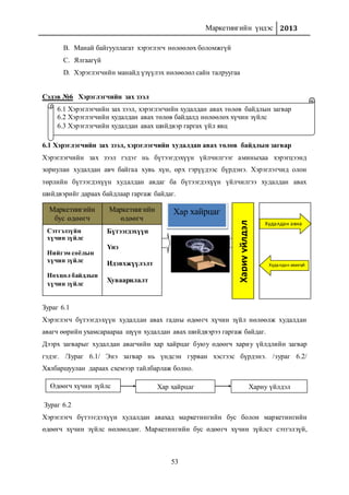 Маркетингийн үндэс 2013
53
B. Манай байгууллагат хэрэглэгч нөлөөлөх боломжгүй
C. Ялгаагүй
D. Хэрэглэгчийн манайд үзүүлэх нөлөөлөл сайн талруугаа
Сэдэв №6 Хэрэглэгчийн зах зээл
6.1 Хэрэглэгчийн зах зээл, хэрэглэгчийн худалдан авах төлөв байдлын загвар
Хэрэглэгчийн зах зээл гэдэг нь бүтээгдэхүүн үйлчилгээг аминыхаа хэрэгцээнд
зориулан худалдан авч байгаа хувь хүн, өрх гэрүүдээс бүрдэнэ. Хэрэглэгчид олон
төрлийн бүтээгдэхүүн худалдан авдаг ба бүтээгдэхүүн үйлчилгээ худалдан авах
шийдвэрийг дараах байдлаар гаргаж байдаг.
Зураг 6.1
Хэрэглэгч бүтээгдэхүүн худалдан авах гадны өдөөгч хүчин зүйл нөлөөлж худалдан
авагч өөрийн ухамсараараа шүүн худалдан авах шийдвэрээ гаргаж байдаг.
Дээрх загварыг худалдан авагчийн хар хайрцаг буюу өдөөгч хариу үйлдлийн загвар
гэдэг. /Зураг 6.1/ Энэ загвар нь үндсэн гурван хэсгээс бүрдэнэ. /зураг 6.2/
Хялбаршуулан дараах схемээр тайлбарлаж болно.
Зураг 6.2
Хэрэглэгч бүтээгдэхүүн худалдан авахад маркетингийн бус болон маркетингийн
өдөөгч хүчин зүйлс нөлөөлдөг. Маркетингийн бус өдөөгч хүчин зүйлст сэтгэлзүй,
Худалдан авна
Худалдан авахгүй
Маркетингийн
бус өдөөгч
Сэтгэлзүйн
хүчин зүйлс
Нийгэм соёлын
хүчин зүйлс
Нөхцөл байдлын
хүчин зүйлс
Маркетингийн
өдөөгч
Бүтээгдэхүүн
Үнэ
Идэвхжүүлэлт
Хуваарилалт
Хар хайрцаг
Хариуүйлдэл
6.1 Хэрэглэгчийн зах зээл, хэрэглэгчийн худалдан авах төлөв байдлын загвар
6.2 Хэрэглэгчийн худалдан авах төлөв байдалд нөлөөлөх хүчин зүйлс
6.3 Хэрэглэгчийн худалдан авах шийдвэр гаргах үйл явц
Өдөөгч хүчин зүйлс Хар хайрцаг Хариу үйлдэл
 